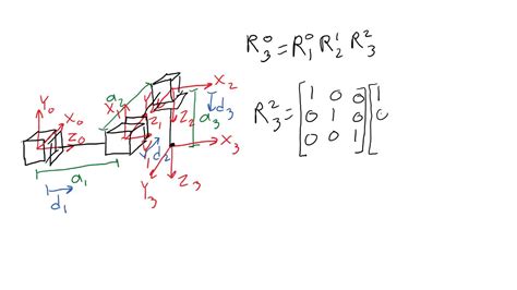 Robotics U Kinematics S Rotation Matrices P Rotation Matrix