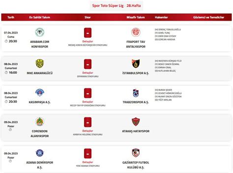 Sports Digitale On Twitter S Per Lig De Haftan N Hakemleri