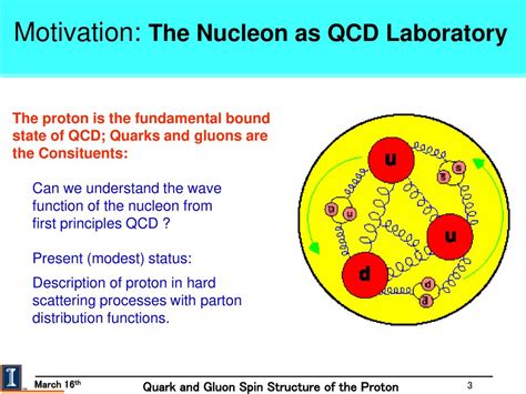 Quark And Gluon Spin Structure Of The Proton From High Energy