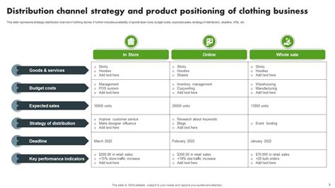 Distribution Channel Strategy Powerpoint Ppt Template Bundles PPT Template