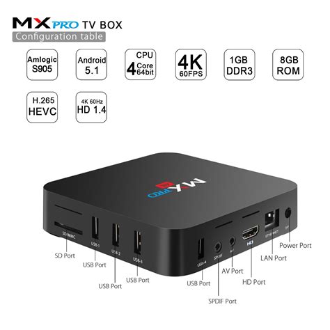 TICTID MX Pro Amlogic S905 Chipset Android 5 1 Lollipop OS Quad Core 1G