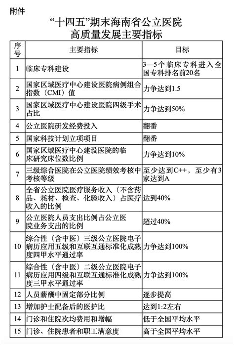 重磅文件发布！三级公立医院逐步取消普通门诊普通门诊门诊医院医疗 健康界