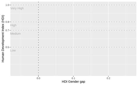 Data Visualization Msc Css Hdi What A Time To Be Alive