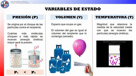 Características De Los Gases Variables De Estado Youtube