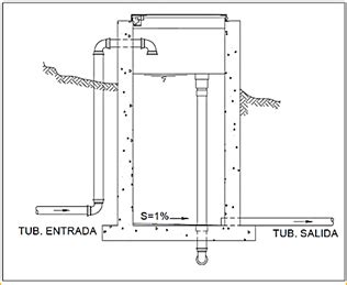 CAMARAS ROMPE PRESION TIPO 6 Y 7 CECAHIDRA