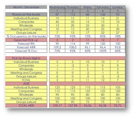 Hotel Forecast Hotel Forecasting Model And Tool