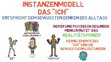 Eisbergmodell Nach Freud Das Instanzenmodell Der Psyche