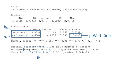 8 Einfache Lineare Regression Leitfaden Statistik