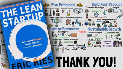 The Lean Startup By Eric Ries Book Summary YouTube