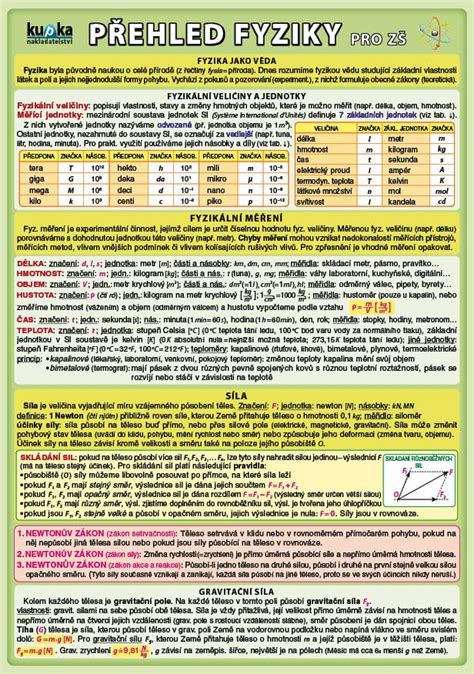 P Ehled Fyziky Pro Z Nakladatelstv Kupka