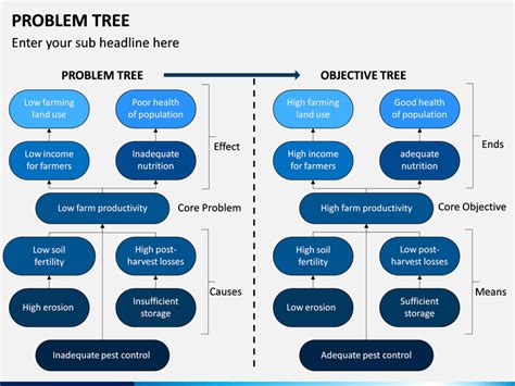 Problem Tree Template