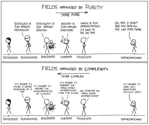 What is Complexity Theory? – Incompressible Dynamics