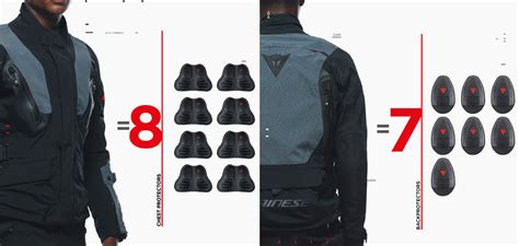 Dainese Stelvio Waterproof Airbag Jacket Comes To North America Adv Pulse