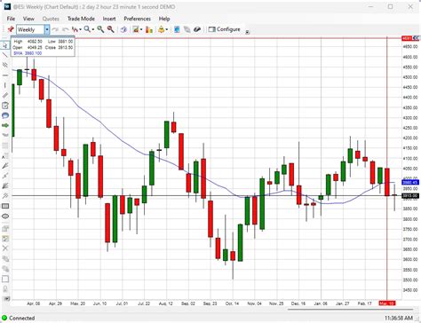 E Mini S P 500 Metatrader What Is Wirafiy Web Fc2