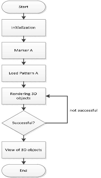 Contoh Flowchart Penelitian 47 Koleksi Gambar