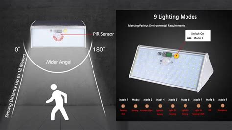 Revolutionary Solar Motion Sensor Light Your Solution To Outdoor