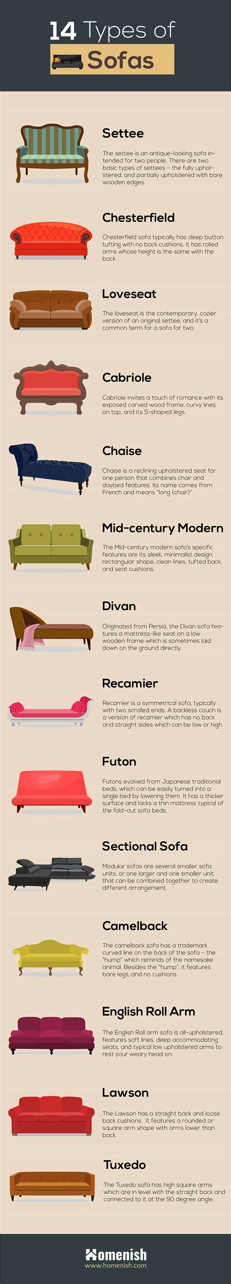 Types Of Couches And Chairs