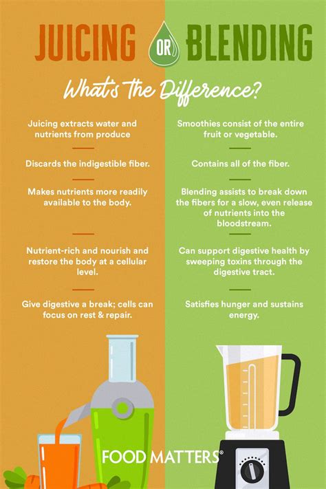 Juicing Vs Blending Which One Is Better Juice Cleanse Recipes