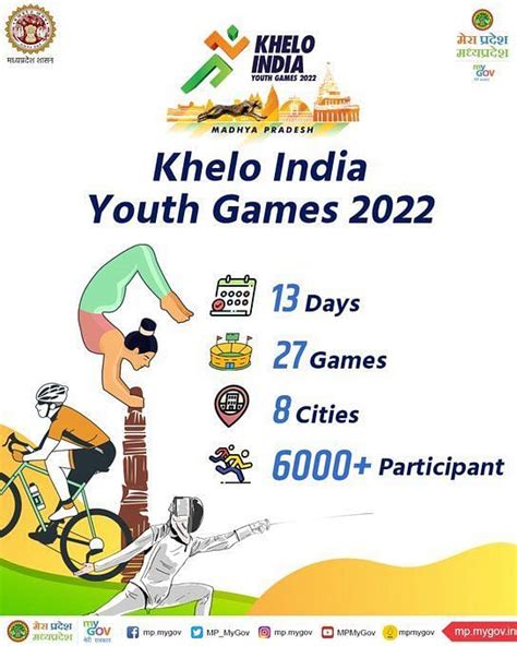 Kiyg Khelo India Youth Games Th Edition Schedule Released