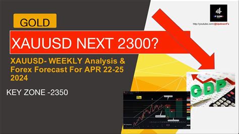 Gold Xauusd Strategy Weekly Apr Gold Trading Strategy Monday