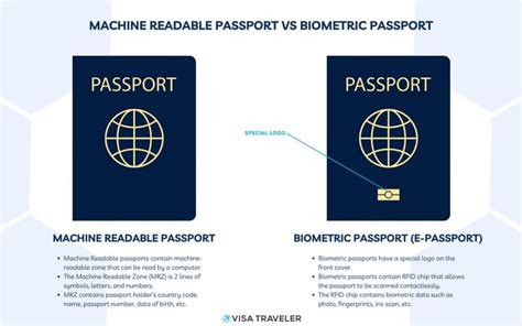 What Is A Machine Readable Passport Visa Traveler