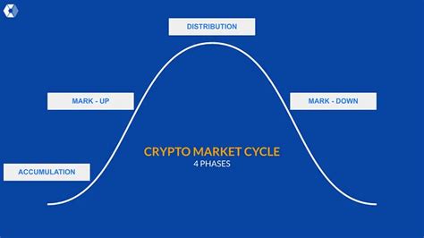 Four Phases Crypto Market Cycle Coin Culture