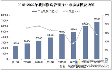 2022年中国慢病管理行业发展现状分析，线上医疗服务接受程度不断提高「图」趋势频道 华经情报网