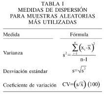 PROBABILIDAD Y ESTADÍSTICA MEDIDAS DE DISPERSIÓN