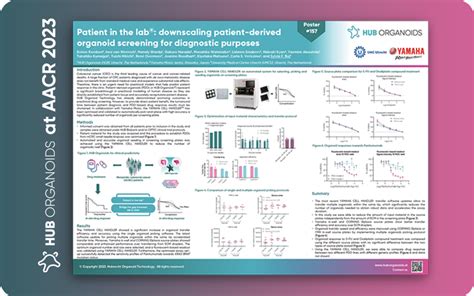 Aacr 2023 On Demand Posters