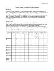 COUC CEFS 510 Theories Chart Instructions 1 Docx COUC CEFS 510