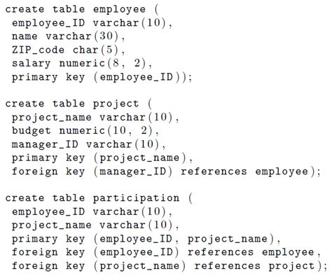 Solved Create Table Employee Employeeid Varchar10 Name