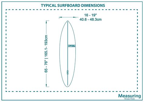 What Are The Dimensions Of Surfboards With Drawings Measuringknowhow