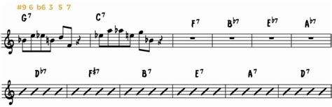 Intermediate Jazz Improvisation 5 Practice Exercises Jazzadvice