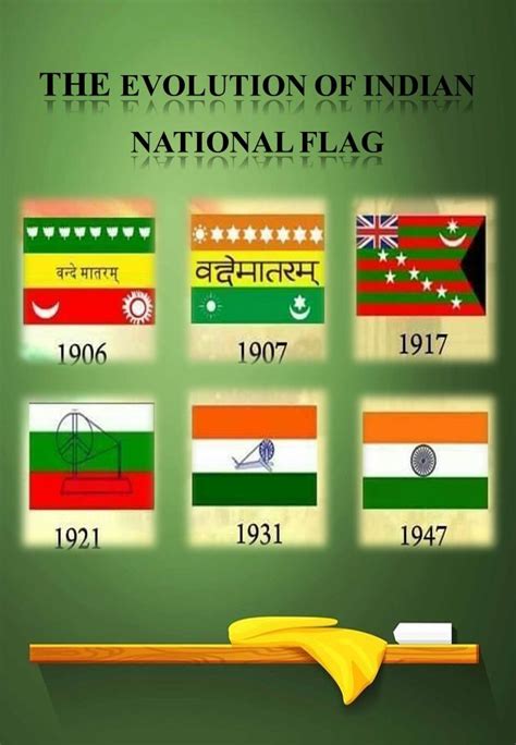 Indian National Flag I Evolution Of Indian National Flag I Class