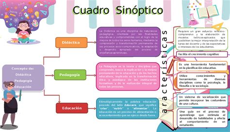 Calameo Cuadro Sinoptico Pedagogia Del Sur Images