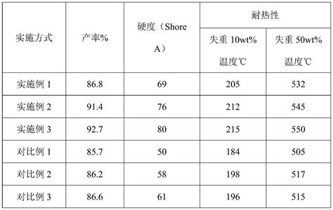 一种含氨基羧基聚倍半硅氧烷聚合物的制备方法与流程