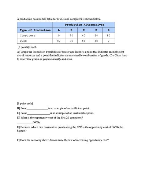 Solved A Production Possibilities Table For Dvds And Chegg