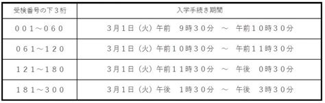 合格発表と入学手続きについて ｜ 東京都立稔ヶ丘高等学校 東京都立学校