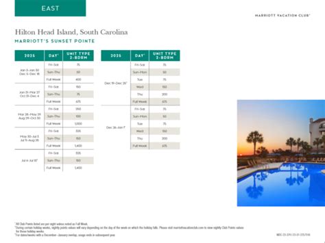 Marriott Sunset Pointe Points Chart Advantage Vacation