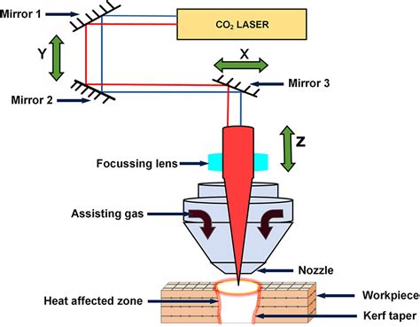 Parametric Optimization Of Laser Drilling Of Microwave Processed Kenaf