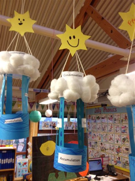 Water cycle craft – Artofit