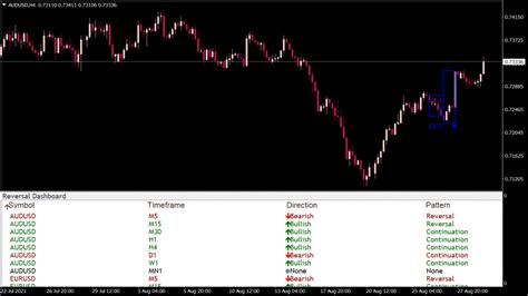 Reversal Dashboard Indikator Indicadores Mt4 Mq4 And Ex4 Forex