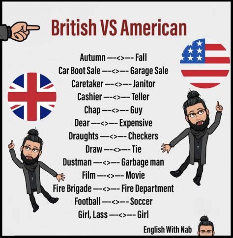 American vs british – Artofit