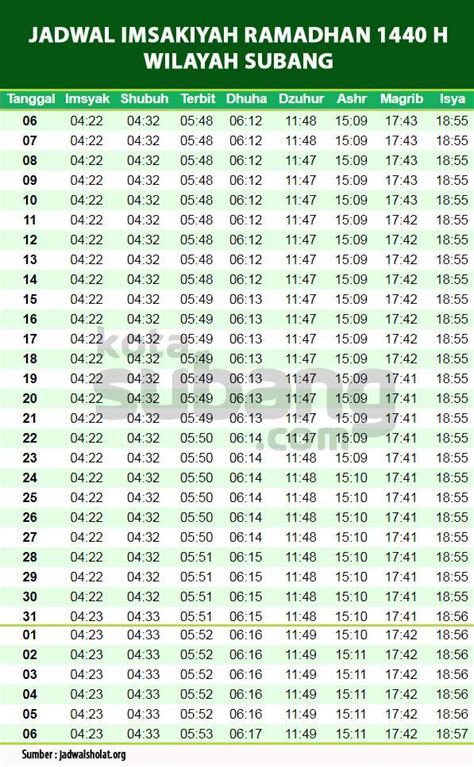 Jadwal Imsakiyah Ramadhan H M Untuk Wilayah Subang