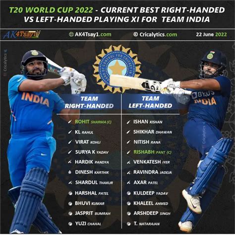 T20 World Cup 2022 Right Vs Left Handed Best Playing 11 For Team India