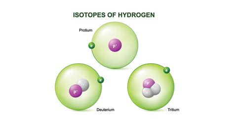 Scientists Say: Isotope