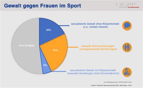 Sterreichische Gesellschaft F R Politikberatung Und Politikentwicklung