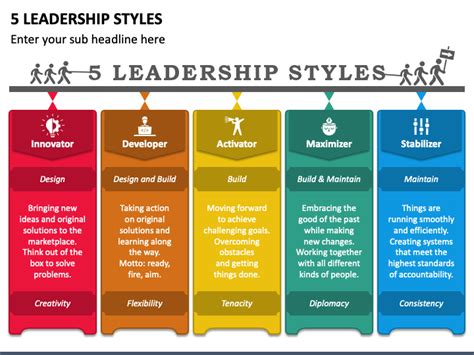 Leadership Styles Powerpoint And Google Slides Template Ppt Slides