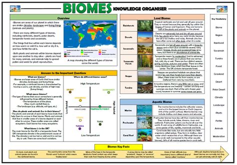 Ks Biomes Knowledge Organiser Teaching Resources