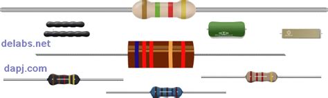 Types Of Resistors